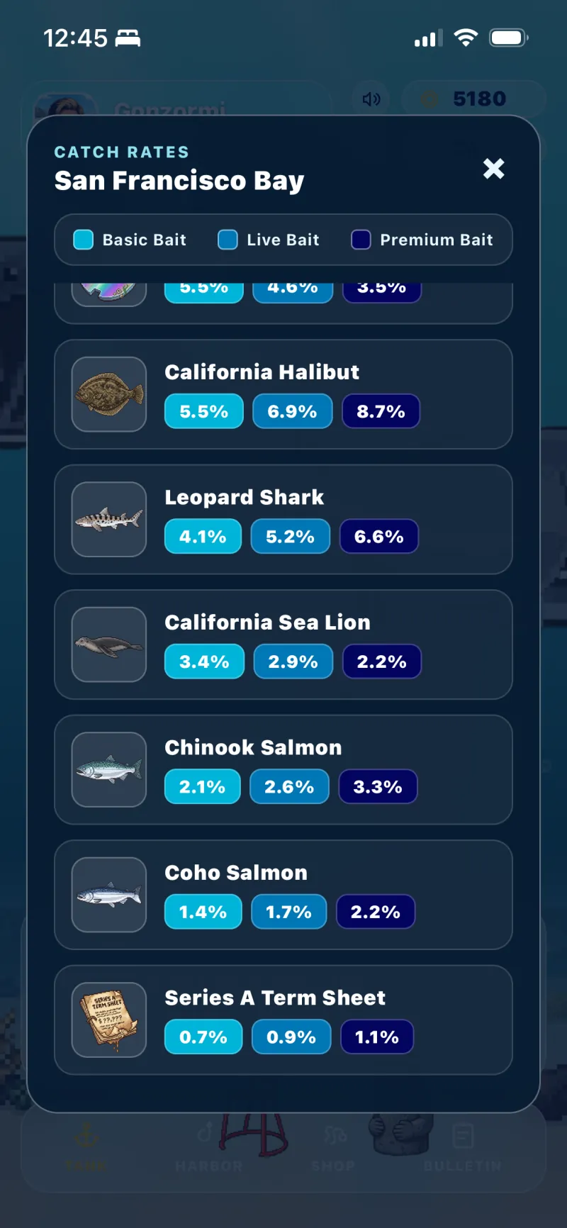 Catch rates for San Francisco Bay