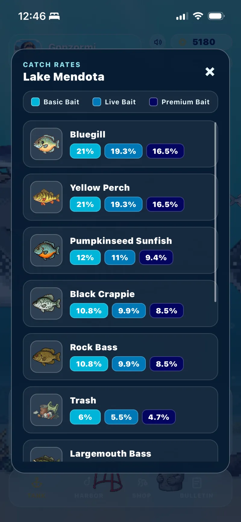 Catch rates for Lake Mendota